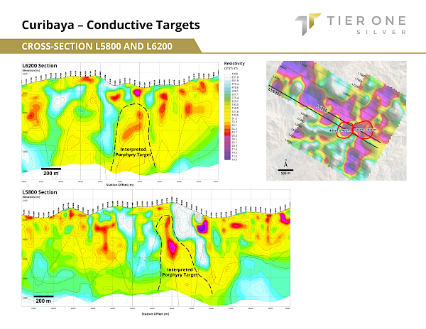 image007.600x0 is Tier One Silver Defines Porphyry Copper Targets at Curibaya